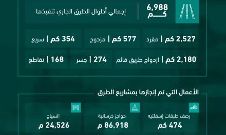 وزارة النقل والخدمات اللوجستية تنجز عدد من أعمال التنفيذ خلال الـ120 يوم الماضية