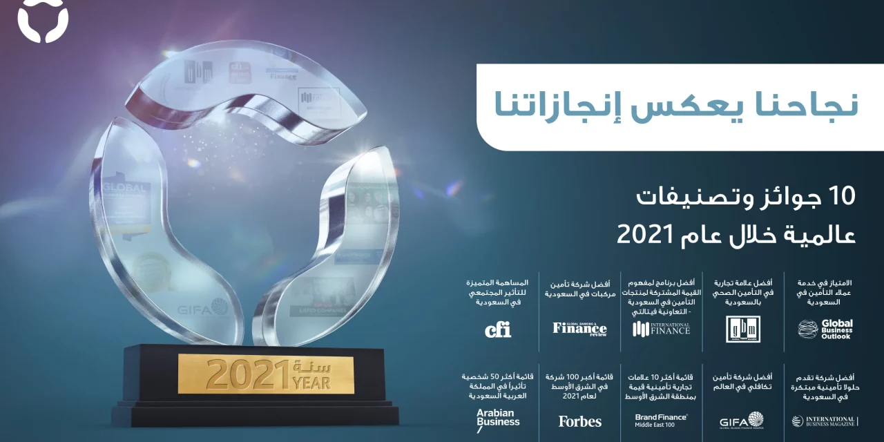 10 جوائز وتصنيفات إقليمية وعالمية حصدتها “التعاونية للتأمين” عام 2021
