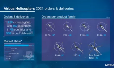 إيرباص للطائرات العامودية تسجل معدلات إيجابية خلال العام 2021 AirbusHeli #MakingMissionsPossible@