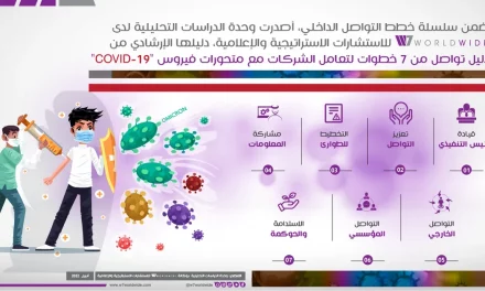 تحديث خطط التواصل ضرورة للتعافي والاستدامة والتصدي لتداعيات الفيروسات