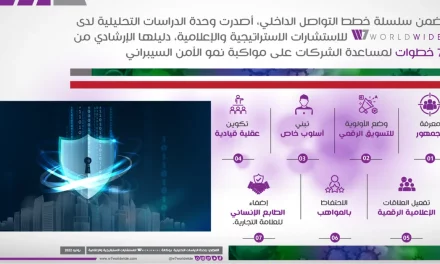 توقعات بتضاعف قيمة قطاع الأمن السيبراني إلى 300 مليار دولار بحلول 2024