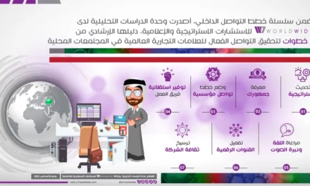 غياب استراتيجيات تواصل محلية تحد كبير يواجه الشركات العالمية