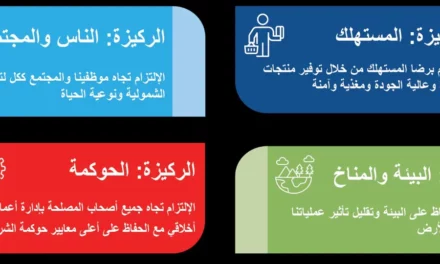 “سدافكو” تصدر تقريرها الأول في شأن الاستدامة
