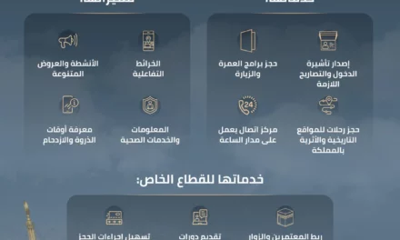 وزارة الحج والعمرة تطلق المنصة الإلكترونية الموحّدة “نسك” لتيسير إجراءات قاصدي الحرمين الشريفين
