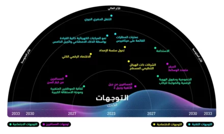 <strong>العمليات القائمة على الميتافيرس والمركبات الكهربائية ذاتية القيادة والاقتصاد الرقمي ترسم ملامح قطاع السفر المستقبلي</strong>
