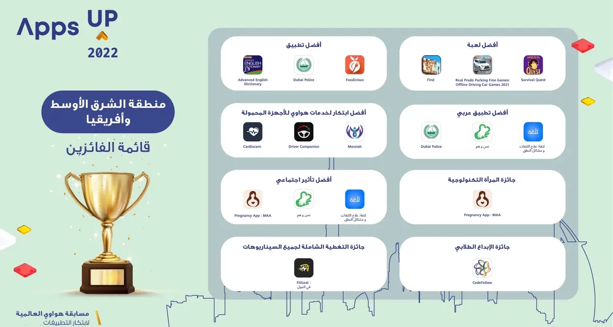 <strong>مسابقة هواوي العالمية لابتكار التطبيقات (Apps UP) 2022تدعوكم لاستكشاف التطبيقات الفائزة لهذا العام</strong>