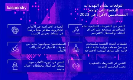 <strong>تهديدات المستهلكين في 2023: اعتداءات في الميتافيرس وسرقة العملات الافتراضية في الألعاب واستغلال مبادئ الهندسة الاجتماعية للإضرار بالصحة النفسية</strong>