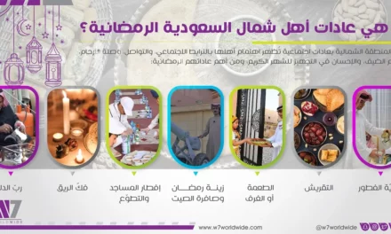 7 عادات رمضانية لأهل شمال المملكة.. ما هي؟