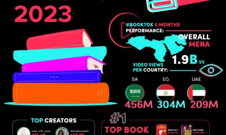 يحتفل مجتمع#BookTokباليوم العالمي للكتاب في منطقة الشرق الأوسط وشمال إفريقيا