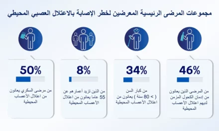 بي آند جي هيلث تحتفل بأسبوع التوعية بالاعتلال العصبي 2023 لتمكين الناس من “إعادة الحياة لأيديهم”