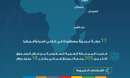 إسهامات سعودية تنموية في العديد من الدول العربية 