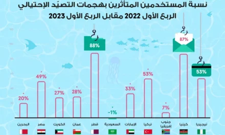 خبراء كاسبرسكي يناقشون مستجدات أجندة التهديدات الإلكترونية في منطقة الشرق الأوسط وتركيا وإفريقيا