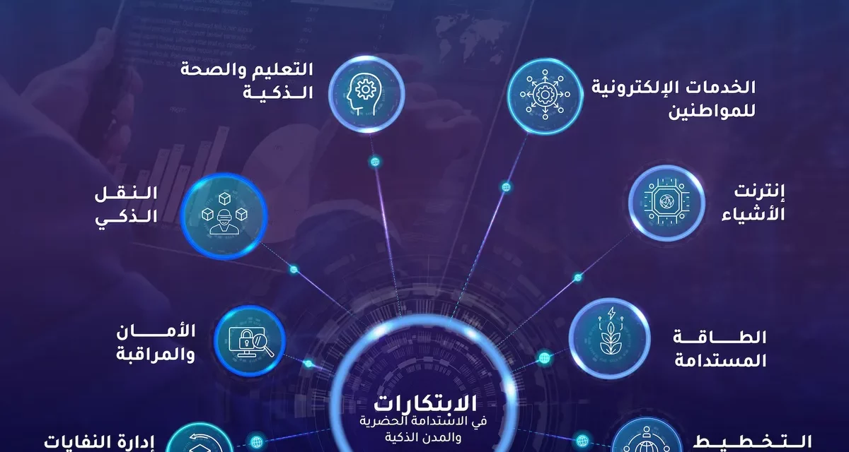 الابتكارات في الاستدامة الحضرية والمدن الذكية