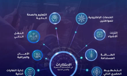 الابتكارات في الاستدامة الحضرية والمدن الذكية