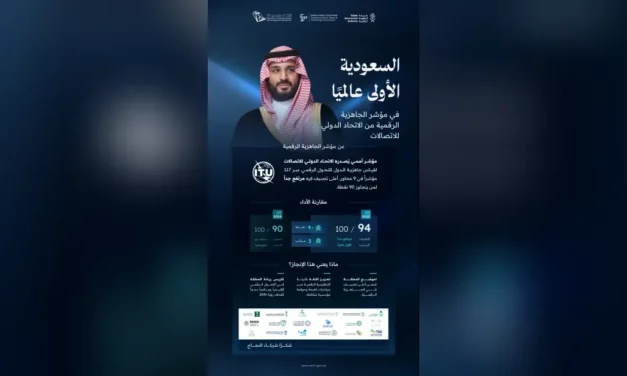 السعودية تتصدر عالميًا في مؤشر الجاهزية الرقمية 2025