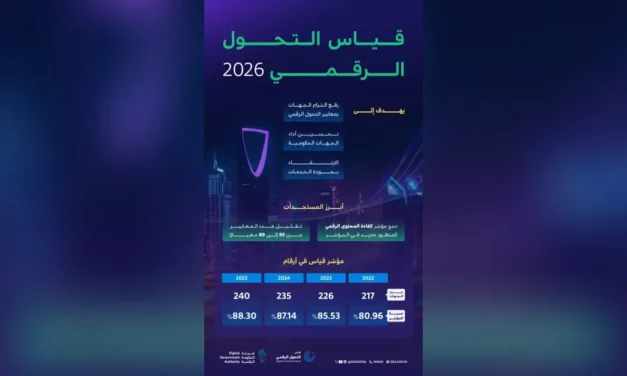 هيئة الحكومة الرقمية تطلق مؤشر قياس التحول الرقمي 2026