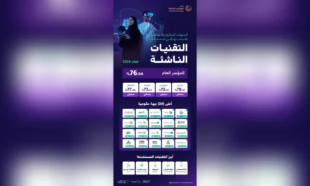 الجهات الحكومية السعودية تعزز جاهزية تبنّي التقنيات الناشئة إلى 76.04%