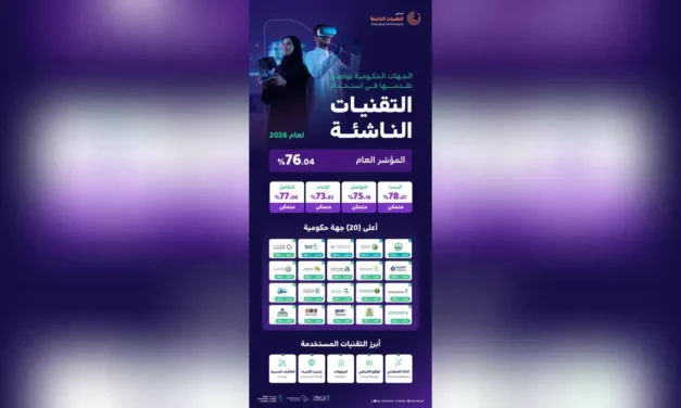 الجهات الحكومية السعودية تعزز جاهزية تبنّي التقنيات الناشئة إلى 76.04%