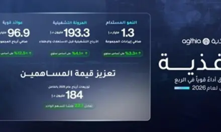 مجموعة أغذية تحقق نمو صافي الربح 12.5% في الربع الأول 2026