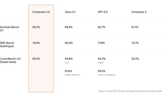 نموذج Composer 2.5: إطلاق Cursor لنموذج ذكاء اصطناعي جديد بكفاءة عالية
