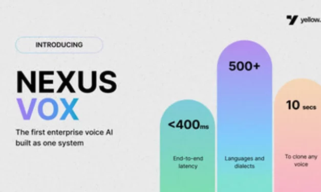 Yellow.ai تطلق Nexus Vox: ذكاء اصطناعي صوتي للشركات يدعم أكثر من 500 لغة