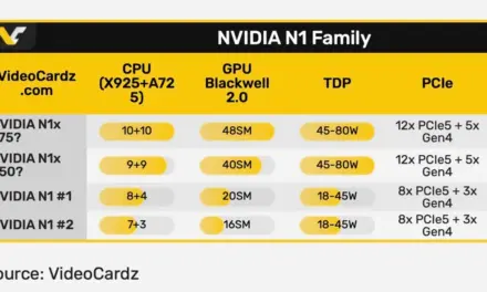 تسريب مواصفات معالجات Nvidia ARM الجديدة للحواسيب المحمولة