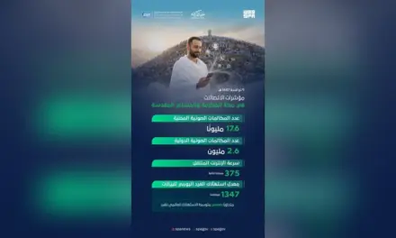 هيئة الاتصالات تكشف عن مؤشرات الاتصالات ليوم عرفة