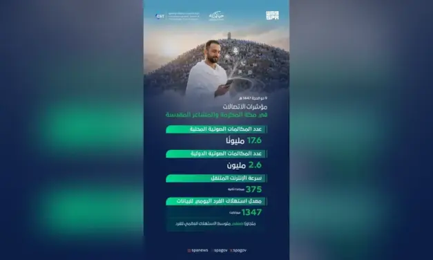 هيئة الاتصالات تكشف عن مؤشرات الاتصالات ليوم عرفة