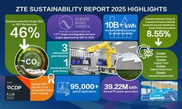 تقرير الاستدامة لشركة ZTE لعام 2025 يستعرض إنجازات الحوكمة والبيئة