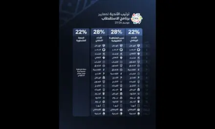 رابطة الدوري السعودي تعلن معايير برنامج الاستقطاب الجديدة