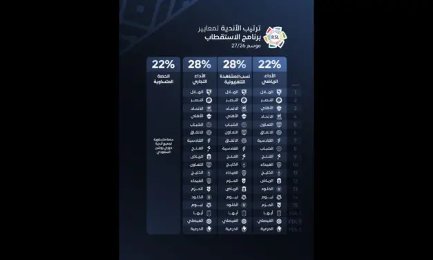 رابطة الدوري السعودي تعلن معايير برنامج الاستقطاب الجديدة