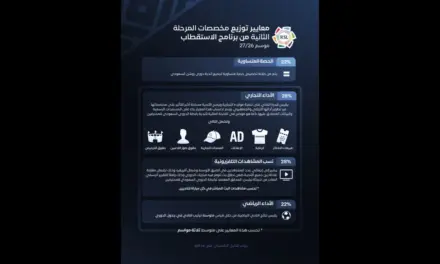 رابطة الدوري السعودي توضح آلية مخصصات برنامج الاستقطاب