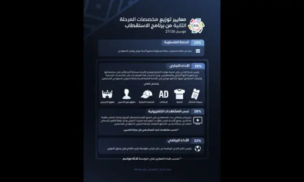 رابطة الدوري السعودي توضح آلية مخصصات برنامج الاستقطاب