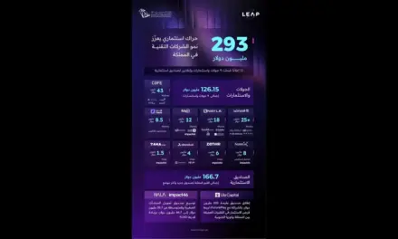 مؤتمر ليب 2026: 293 مليون دولار لدعم الاستثمارات في يومه الثالث