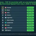 السعودية تحقق المرتبة الثانية عالمياً في سرعة التحميل بين الدول ذات المساحة المماثلة