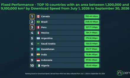 سرعة التحميل عبر شبكات الهاتف المحمول في السعودية