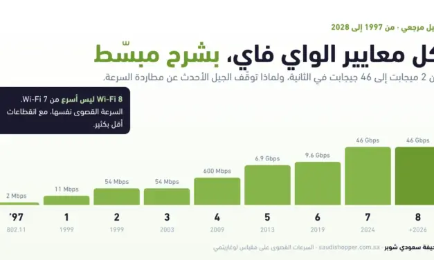 شرح معايير الواي فاي: من Wi-Fi 1 إلى Wi-Fi 8 (دليل مرجعي 2026)