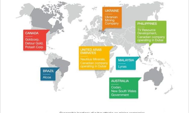 Trend Micro Report –  Mining Sector under cyber threat