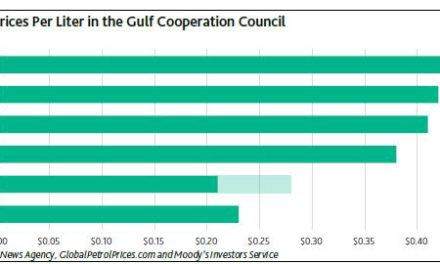Moody’s: Kuwait’s Fuel Subsidy Reform Is Credit Positive