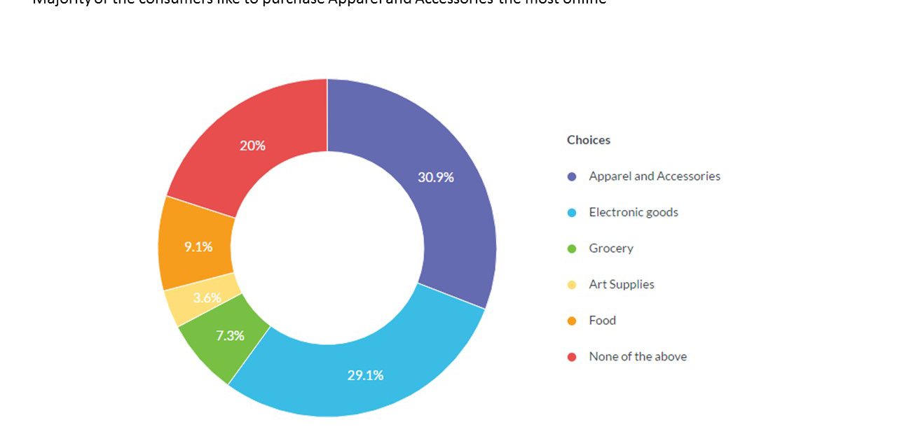 Digital technology and online shopping re-shaping UAE Retail Industry
