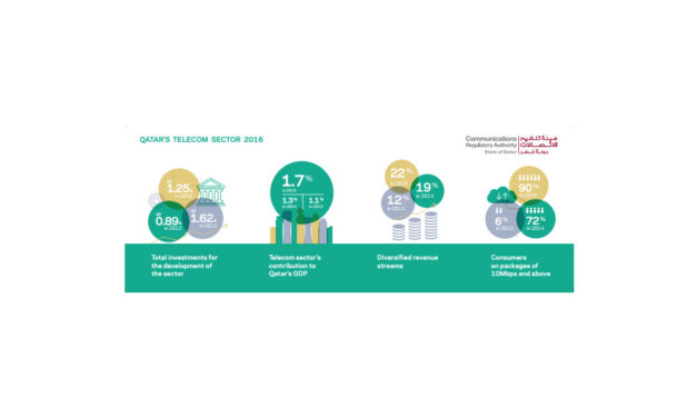 CRA 2016 Market Assessment Reflects Maturity in Mobile Market, 1.25b of Investments & 1.7% GDP Contribution