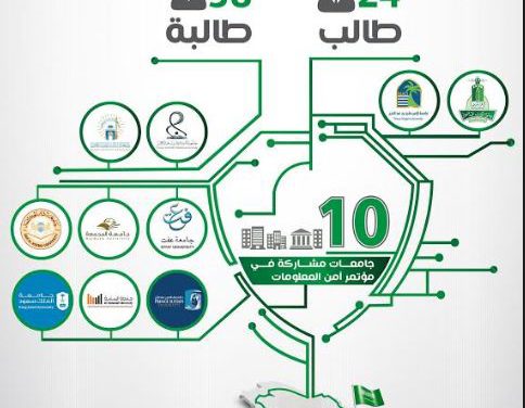 10 Saudi Universities are said to participate in the MENAISC 2017 Hackathon
