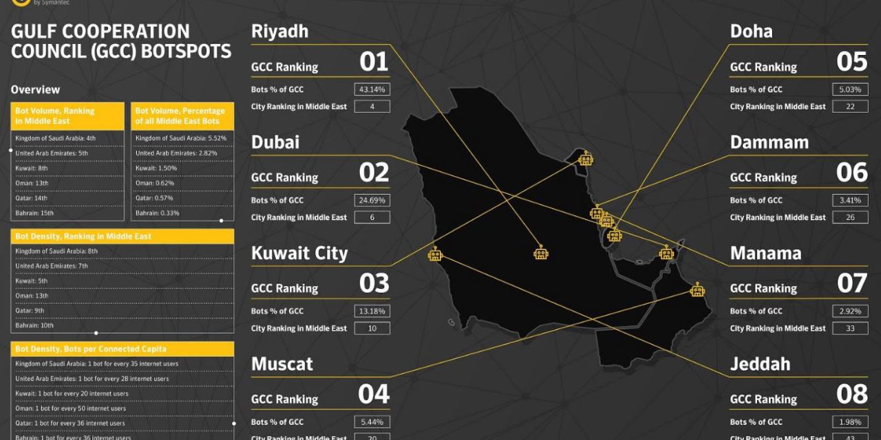 Is Your Device Part of an Illegal Hacking Gang? Norton