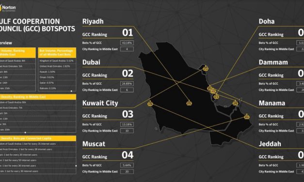 Is Your Device Part of an Illegal Hacking Gang? Norton