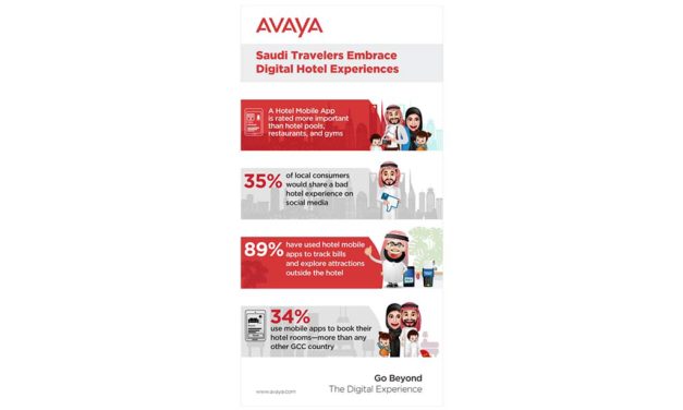 Saudi Hoteliers Need to Take the App Approach to Guest Experience
