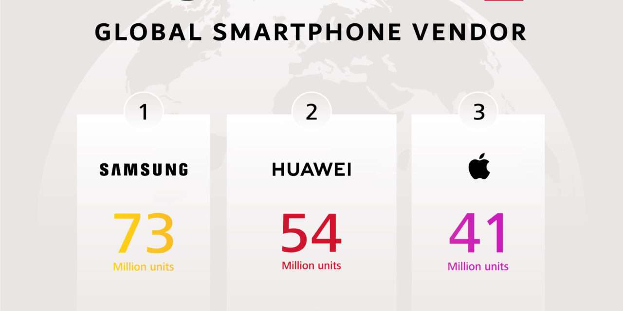 Huawei Surpasses Apple to Grab Number Two Spot Globally