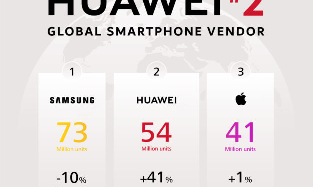 Huawei Surpasses Apple to Grab Number Two Spot Globally