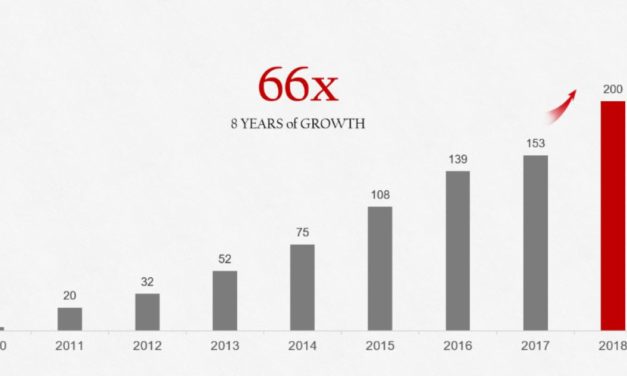 Huawei’s Annual Smartphone Shipments Exceed 200 Million Units, a New All-Time High