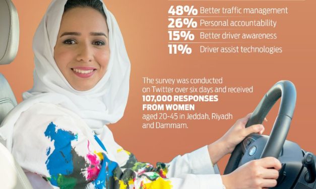 Safety on the Road Top of Mind for Saudi Women as Ford’s First Virtual Reality DSFL Programme Kicks Off in Dammam