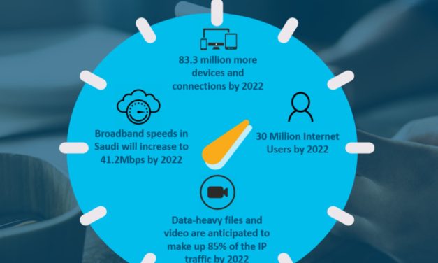 Cisco Predicts 30 Million Internet Users in Saudi by 2022